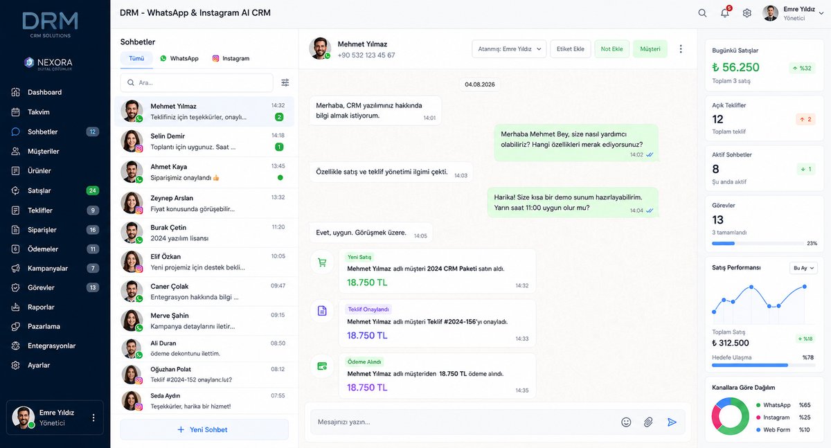 DRM - WhatsApp ve Instagram yapay zekâ destekli CRM paneli, Öneray SaaS ürünü